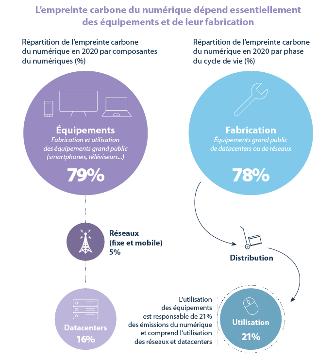 Empreinte-carbone-du-numerique